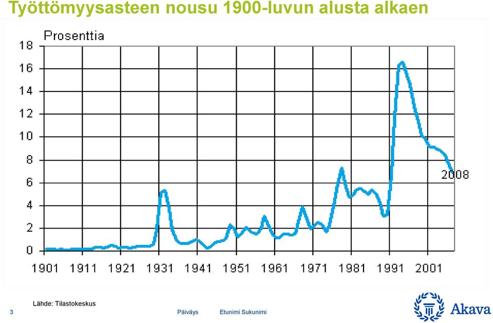 alusta alkaen