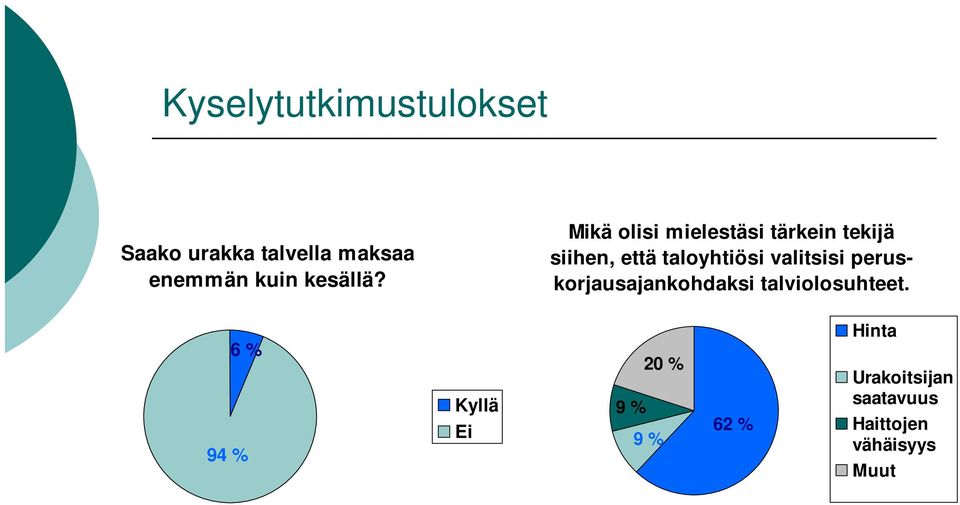 Mikä olisi mielestäsi tärkein tekijä siihen, että taloyhtiösi