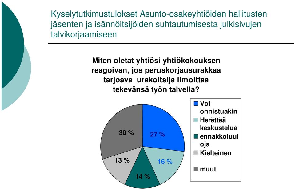 reagoivan, jos peruskorjausurakkaa tarjoava urakoitsija ilmoittaa tekevänsä työn