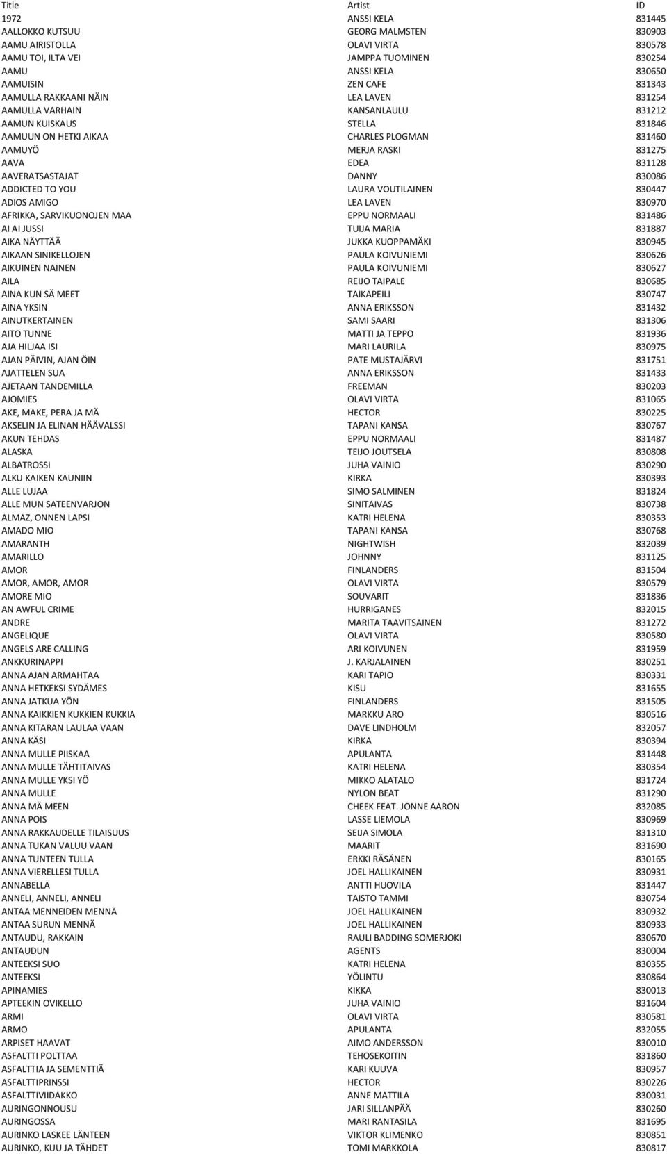 AAVERATSASTAJAT DANNY 830086 ADDICTED TO YOU LAURA VOUTILAINEN 830447 ADIOS AMIGO LEA LAVEN 830970 AFRIKKA, SARVIKUONOJEN MAA EPPU NORMAALI 831486 AI AI JUSSI TUIJA MARIA 831887 AIKA NÄYTTÄÄ JUKKA