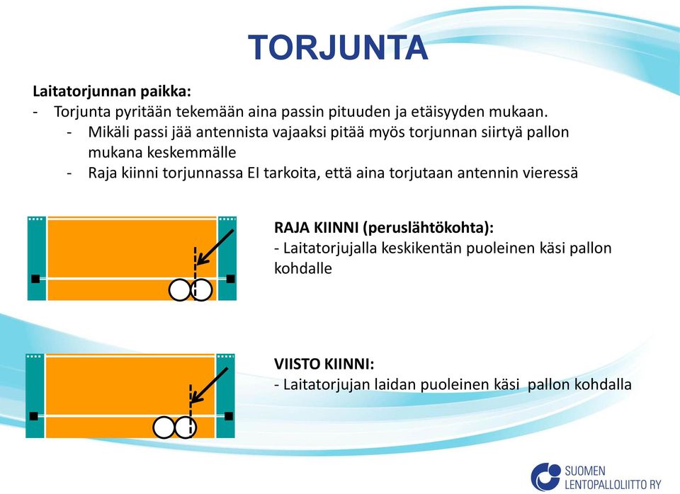 torjunnassa EI tarkoita, että aina torjutaan antennin vieressä RAJA KIINNI (peruslähtökohta): -