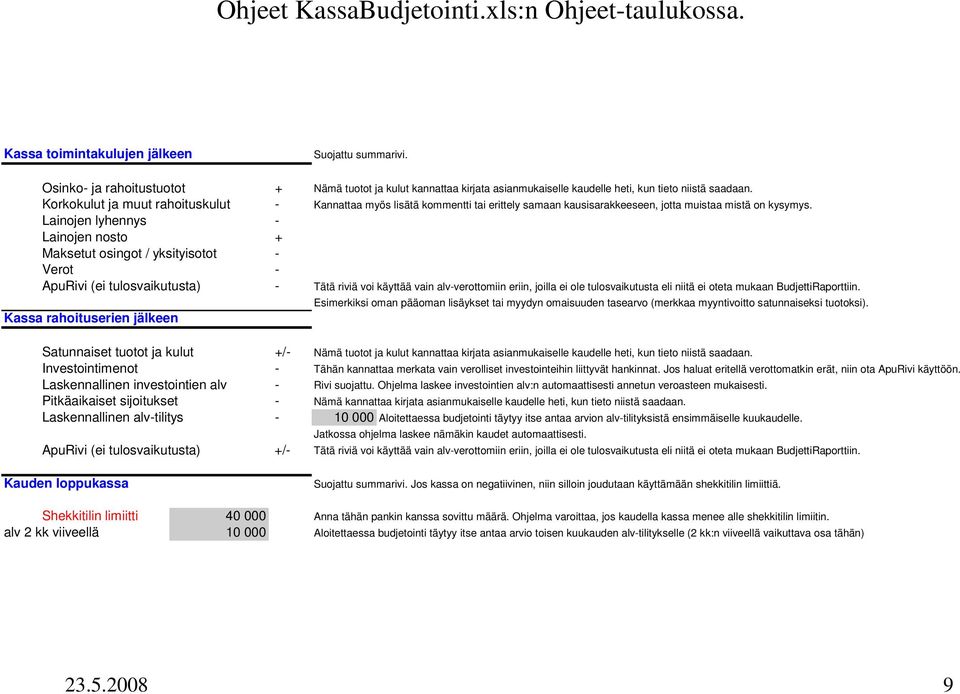 Korkokulut ja muut rahoituskulut - Kannattaa myös lisätä kommentti tai erittely samaan kausisarakkeeseen, jotta muistaa mistä on kysymys.