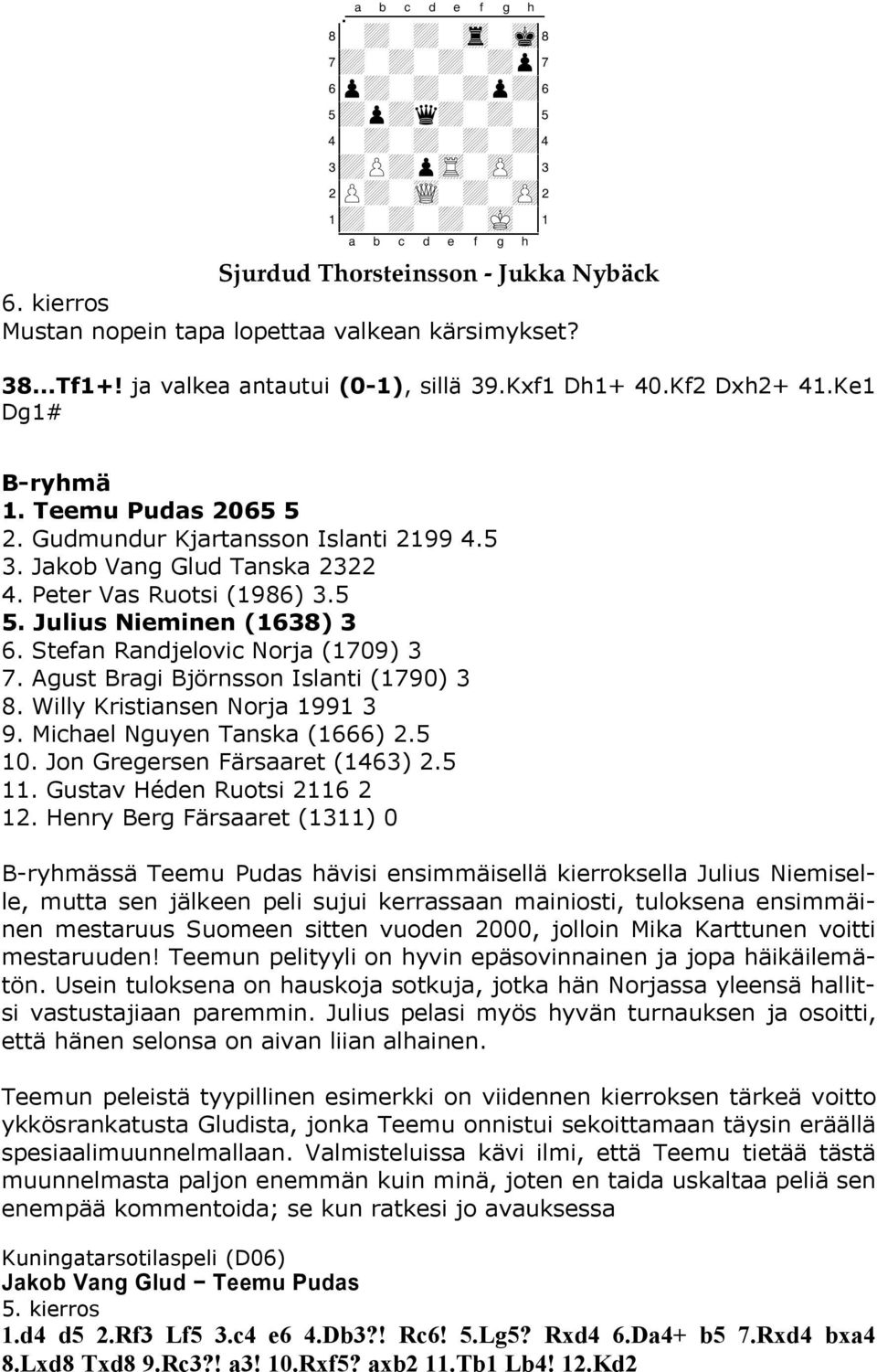Gudmundur Kjartansson Islanti 2199 4.5 3. Jakob Vang Glud Tanska 2322 4. Peter Vas Ruotsi (1986) 3.5 5. Julius Nieminen (1638) 3 6. Stefan Randjelovic Norja (1709) 3 7.