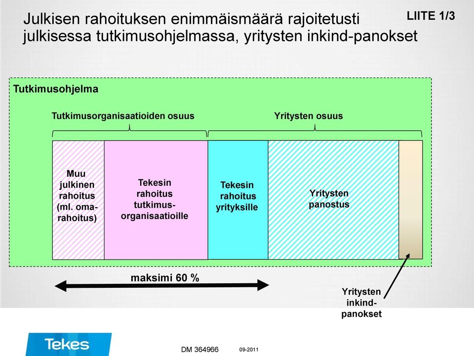 osuus Yritysten osuus Muu julkinen (ml.