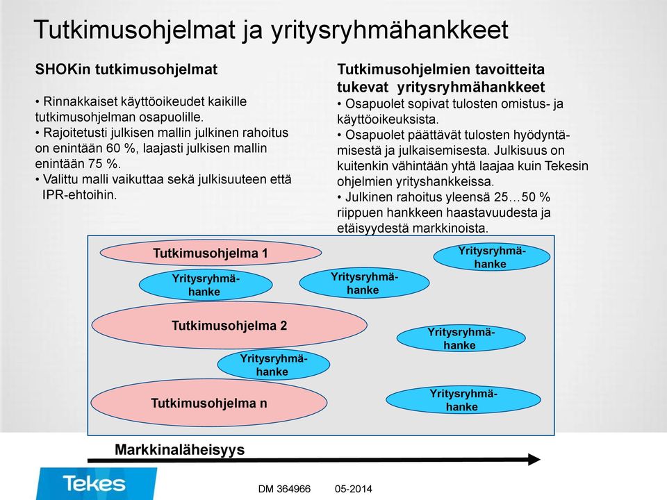 Tutkimusohjelma 1 Yritysryhmähanke Tutkimusohjelmien tavoitteita tukevat yritysryhmähankkeet Osapuolet sopivat tulosten omistus- ja käyttöoikeuksista.