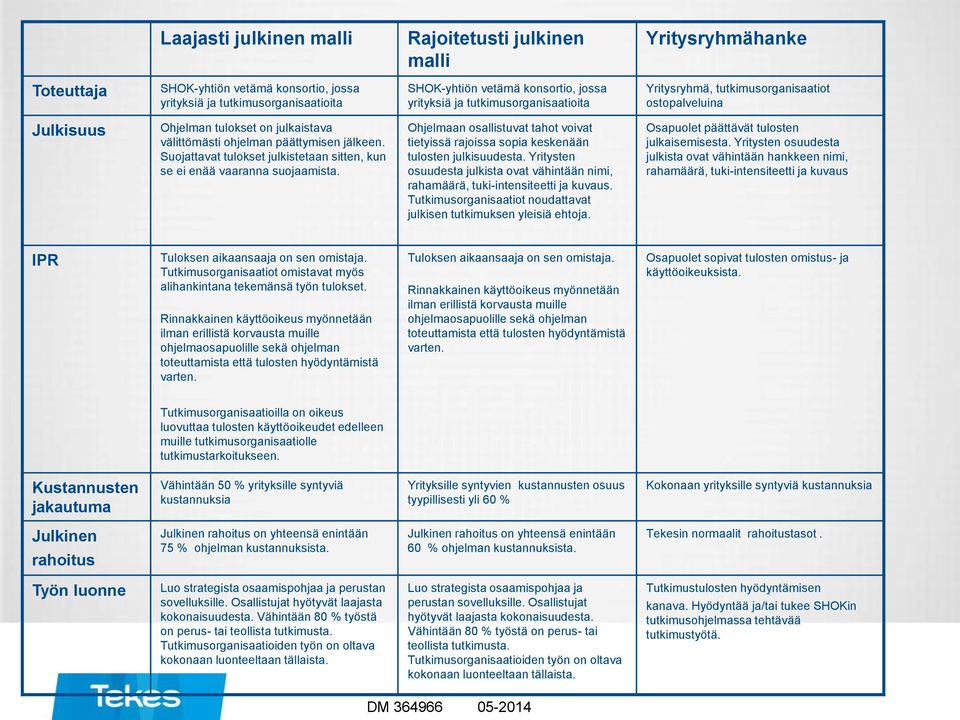 Suojattavat tulokset julkistetaan sitten, kun se ei enää vaaranna suojaamista. Ohjelmaan osallistuvat tahot voivat tietyissä rajoissa sopia keskenään tulosten julkisuudesta.