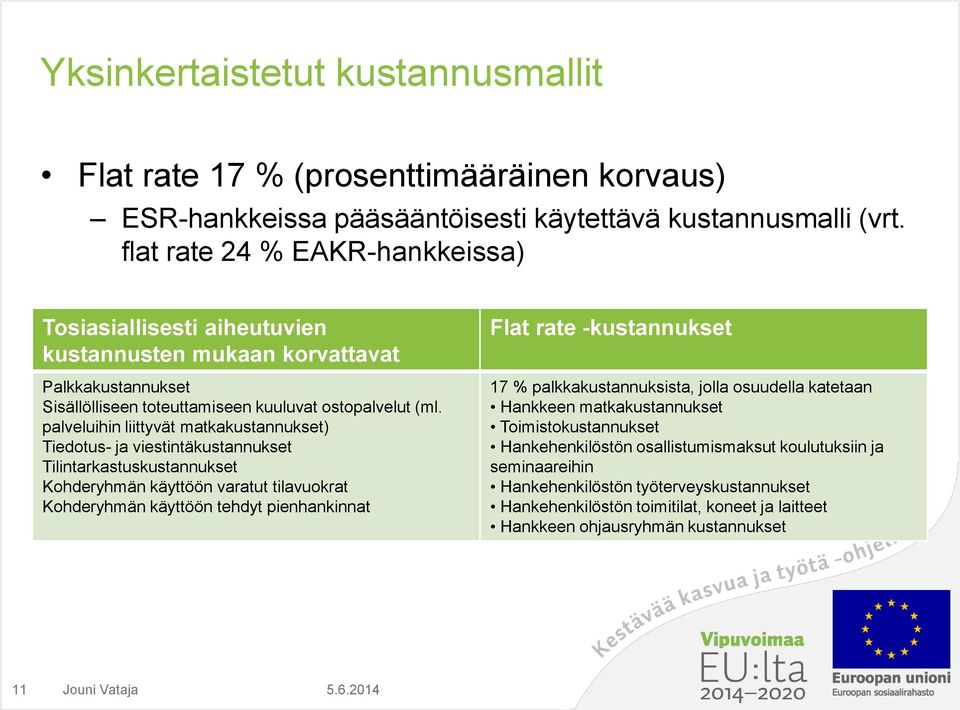 palveluihin liittyvät matkakustannukset) Tiedotus- ja viestintäkustannukset Tilintarkastuskustannukset Kohderyhmän käyttöön varatut tilavuokrat Kohderyhmän käyttöön tehdyt pienhankinnat Flat rate