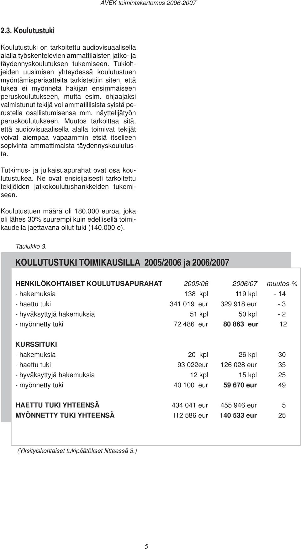 ohjaajaksi valmistunut tekijä voi ammatillisista syistä perustella osallistumisensa mm. näyttelijätyön peruskoulutukseen.