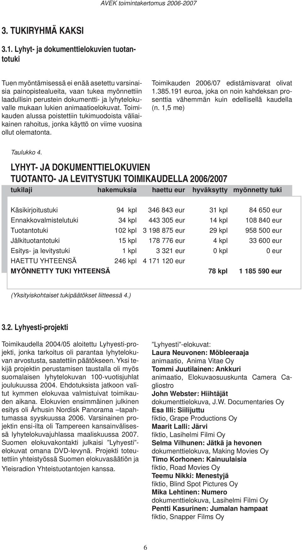 animaatioelokuvat. Toimikauden alussa poistettiin tukimuodoista väliaikainen rahoitus, jonka käyttö on viime vuosina ollut olematonta. Toimikauden 2006/07 edistämisvarat olivat 1.385.