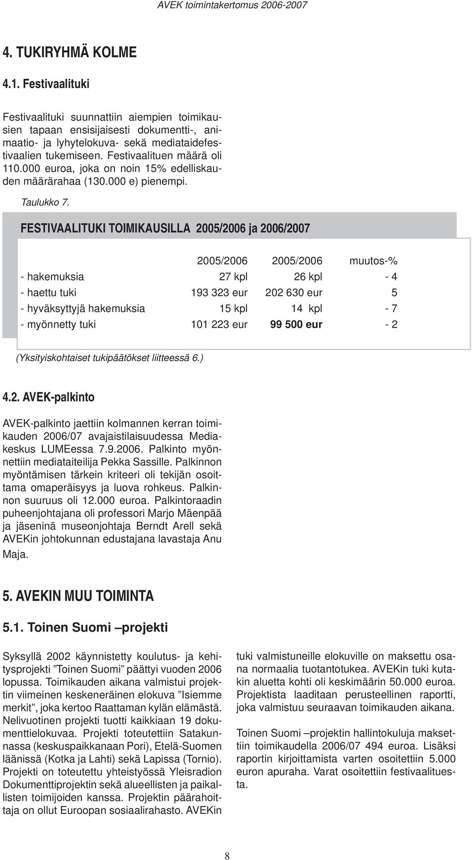 FESTIVAALITUKI TOIMIKAUSILLA 2005/2006 ja 2006/2007 2005/2006 2005/2006 muutos-% - hakemuksia 27 kpl 26 kpl - 4 - haettu tuki 193 323 eur 202 630 eur 5 - hyväksyttyjä hakemuksia 15 kpl 14 kpl - 7 -