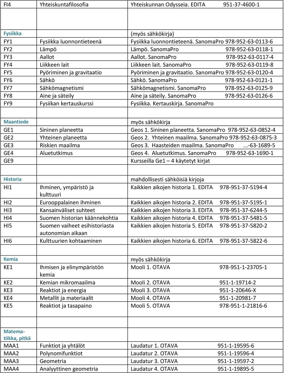 SanomaPro 978-952-63-0120-4 FY6 Sähkö Sähkö. SanomaPro 978-952-63-0121-1 FY7 Sähkömagnetismi Sähkömagnetismi. SanomaPro 978-952-63-0125-9 FY8 Aine ja säteily Aine ja säteily.