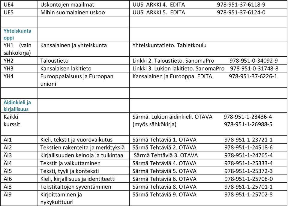 SanomaPro 978-951-0-31748-8 YH4 Eurooppalaisuus ja Euroopan unioni Kansalainen ja Eurooppa. EDITA 978-951-37-6226-1 Äidinkieli ja kirjallisuus Kaikki kurssit Särmä. Lukion äidinkieli.