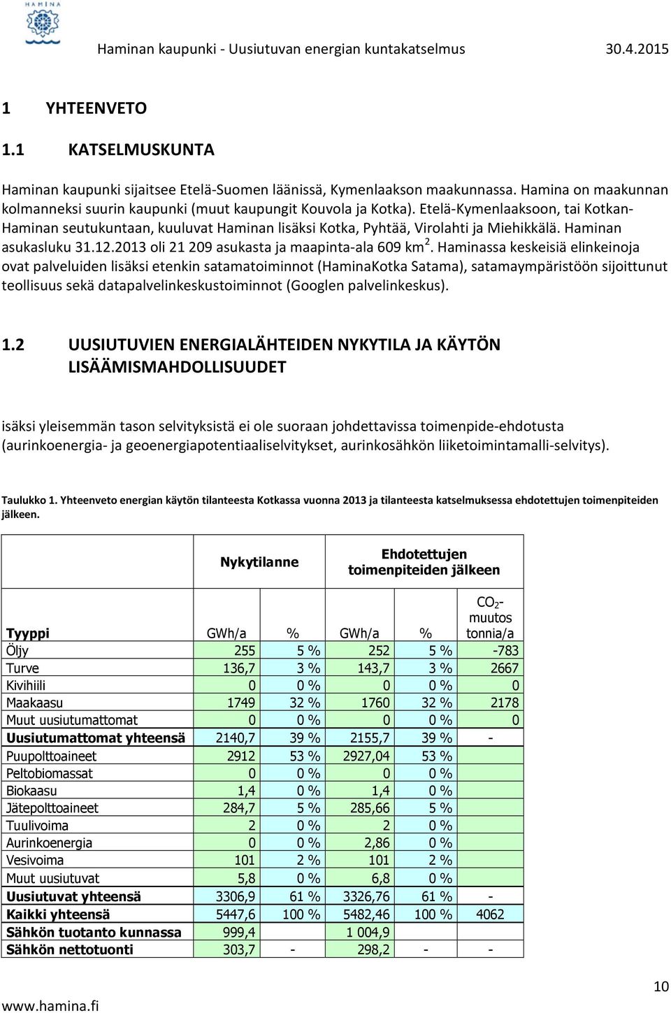 Etelä-Kymenlaaksoon, tai Kotkan- Haminan seutukuntaan, kuuluvat Haminan lisäksi Kotka, Pyhtää, Virolahti ja Miehikkälä. Haminan asukasluku 31.12.2013 oli 21 209 asukasta ja maapinta-ala 609 km 2.