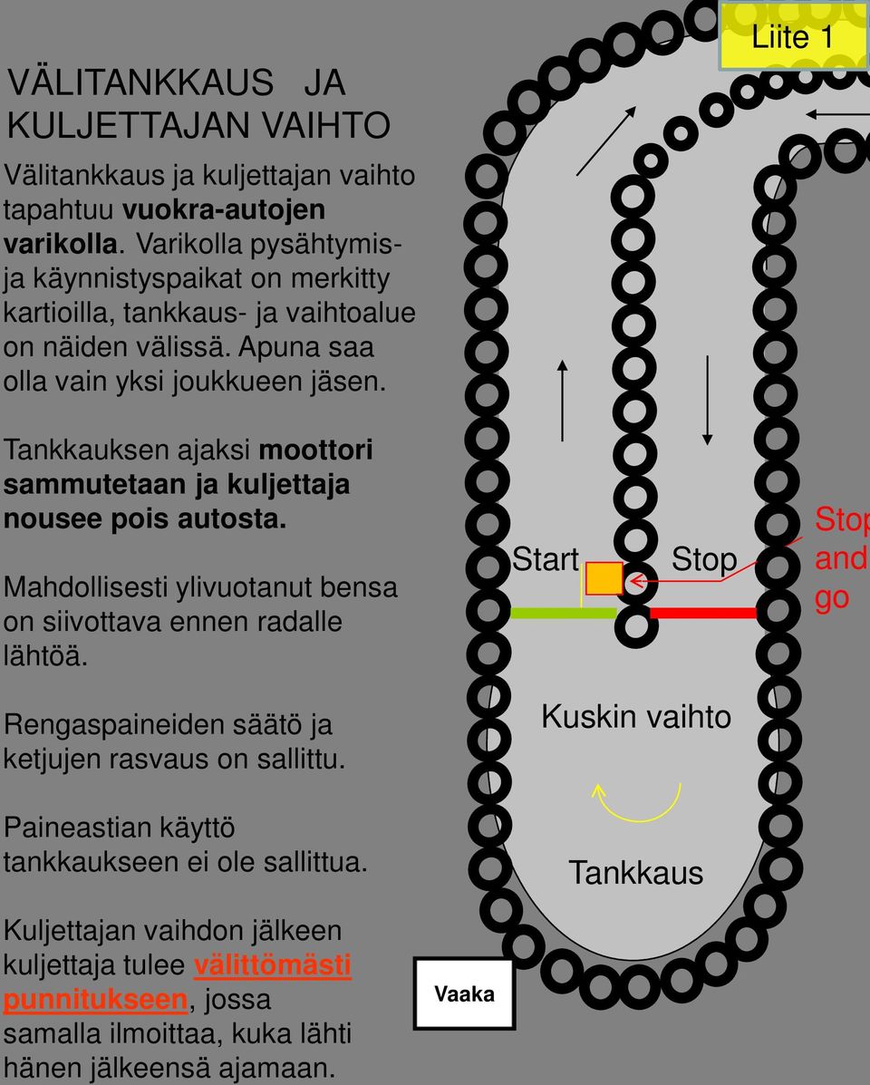 Tankkauksen ajaksi moottori sammutetaan ja kuljettaja nousee pois autosta. Mahdollisesti ylivuotanut bensa on siivottava ennen radalle lähtöä.