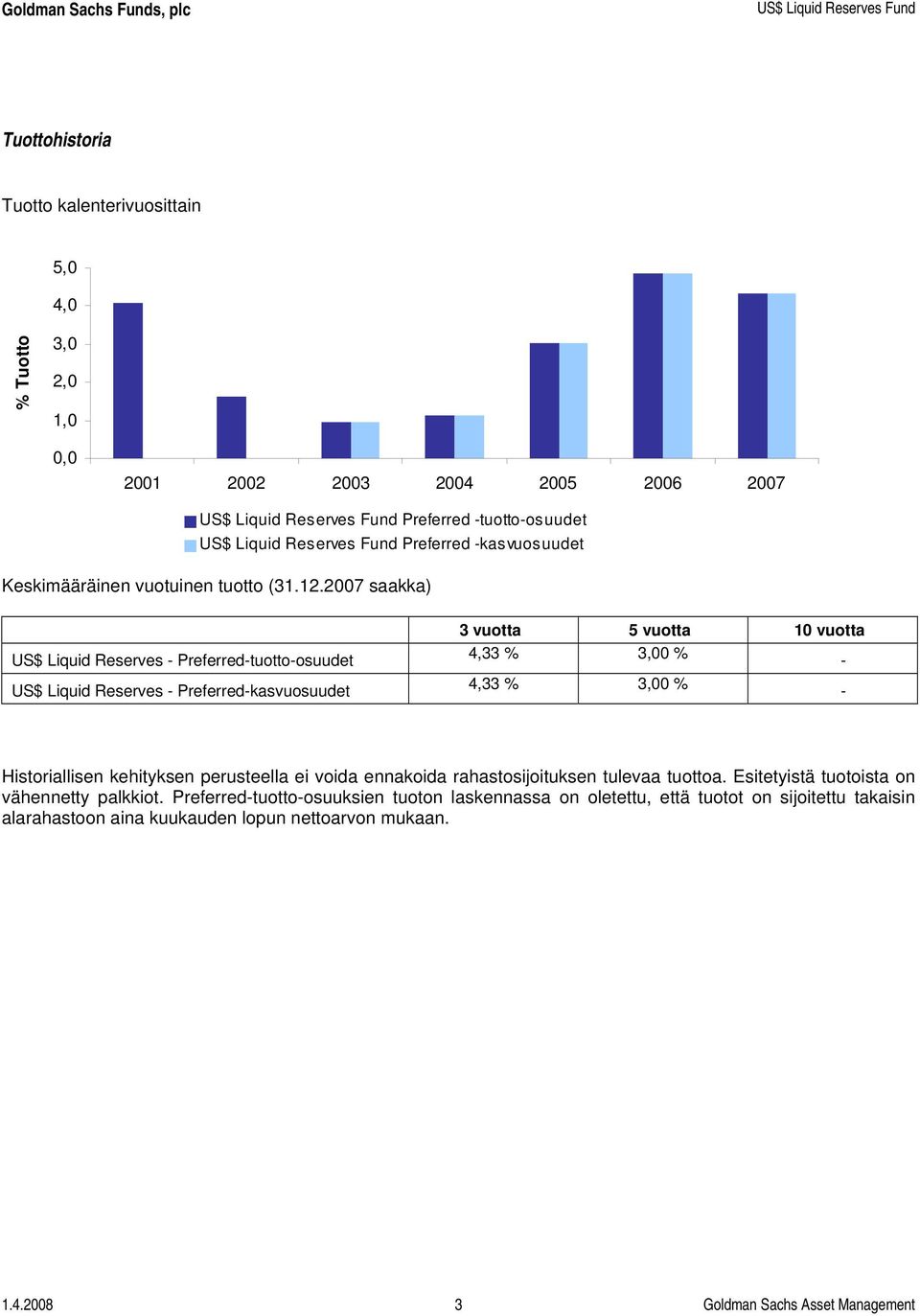 2007 saakka) US$ Liquid Reserves - Preferred-tuotto-osuudet US$ Liquid Reserves - Preferred-kasvuosuudet 3 vuotta 5 vuotta 10 vuotta 4,33 % 3,00 % - 4,33 % 3,00 % - Historiallisen kehityksen