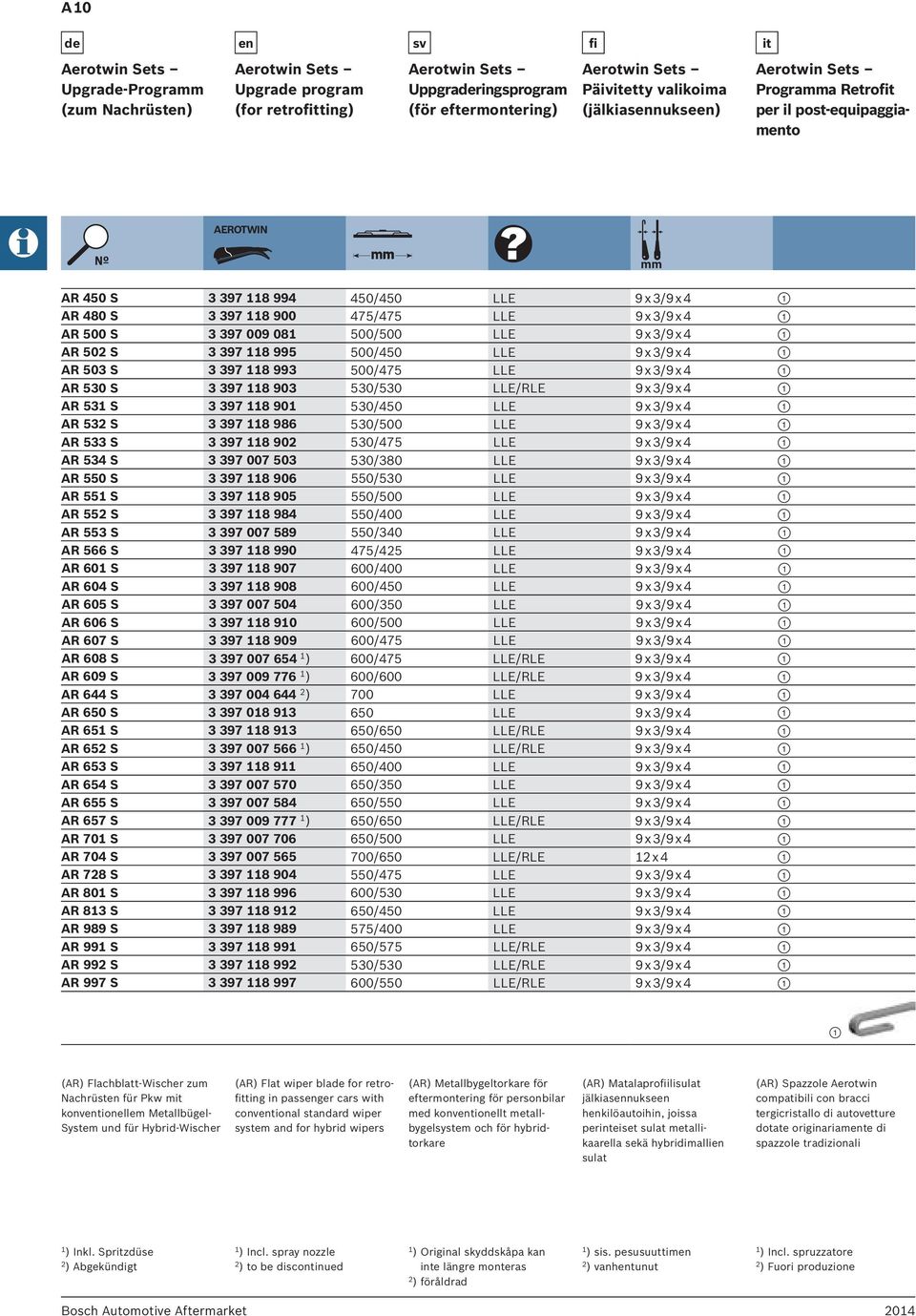 4 1 AR 500 S 3 397 009 081 500/500 LLE 9 x 3/9 x 4 1 AR 502 S 3 397 118 995 500/450 LLE 9 x 3/9 x 4 1 AR 503 S 3 397 118 993 500/475 LLE 9 x 3/9 x 4 1 AR 530 S 3 397 118 903 530/530 LLE/RLE 9 x 3/9 x