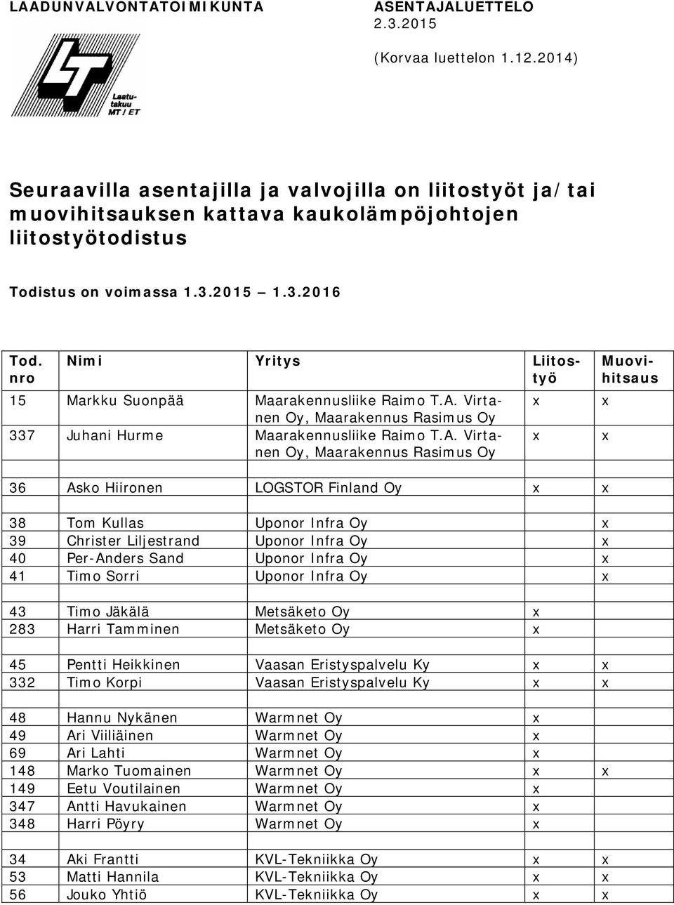 15 Markku Suonpää Maarakennusliike Raimo T.A.