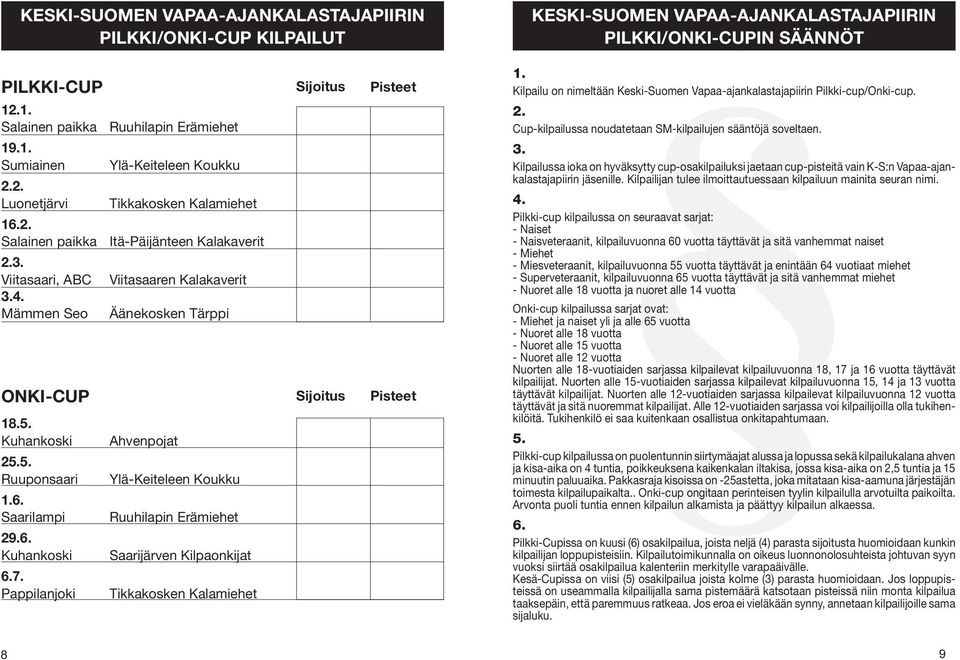 7. Pappilanjoki Ahvenpojat Ylä-Keiteleen Koukku Ruuhilapin Erämiehet Saarijärven Kilpaonkijat Tikkakosken Kalamiehet Sijoitus Sijoitus Pisteet Pisteet KESKI-SUOMEN VAPAA-AJANKALASTAJAPIIRIN