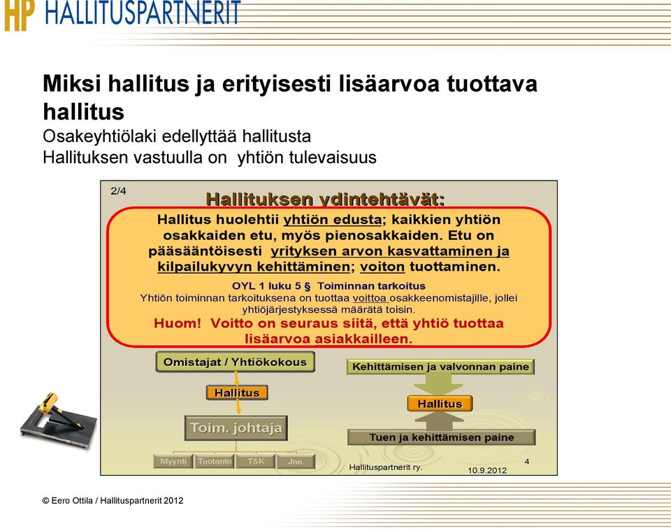 Osakeyhtiölaki edellyttää