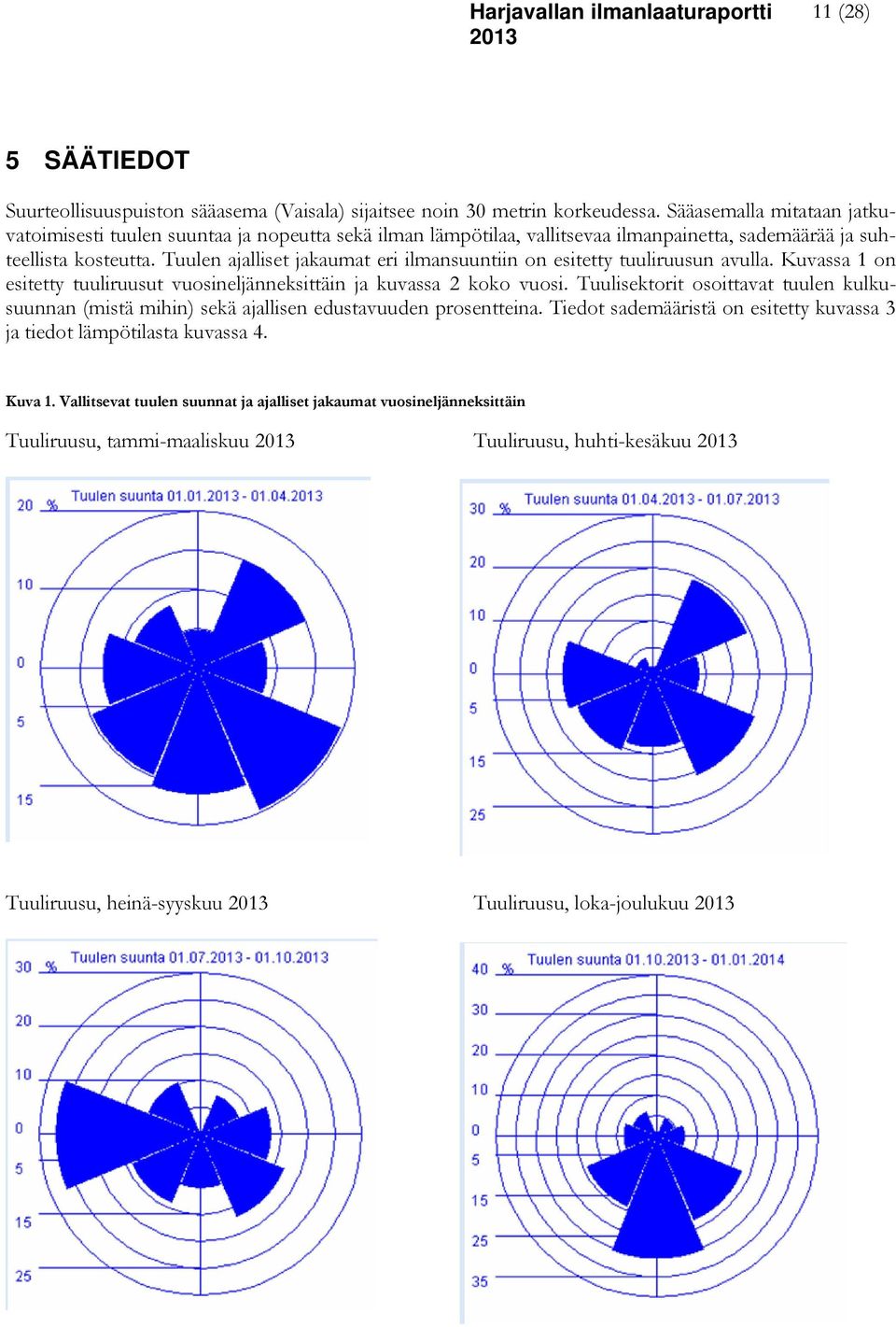 Tuulen ajalliset jakaumat eri ilmansuuntiin on esitetty tuuliruusun avulla. Kuvassa 1 on esitetty tuuliruusut vuosineljänneksittäin ja kuvassa 2 koko vuosi.