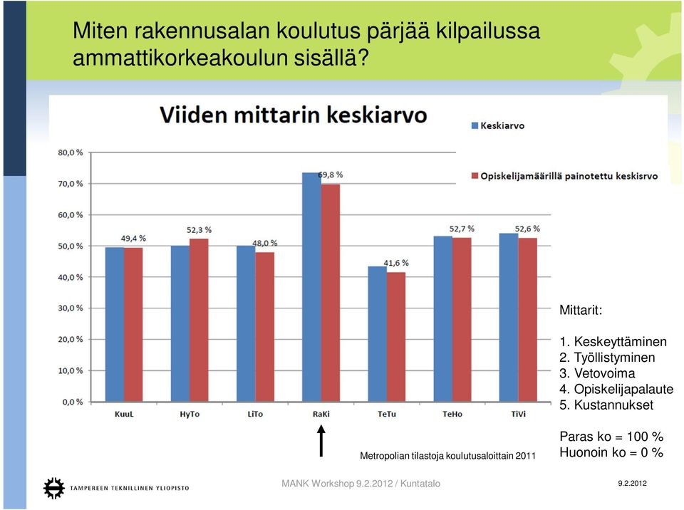 Vetovoima 4. Opiskelijapalaute 5.