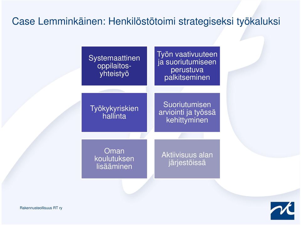 perustuva palkitseminen Työkykyriskien hallinta Suoriutumisen