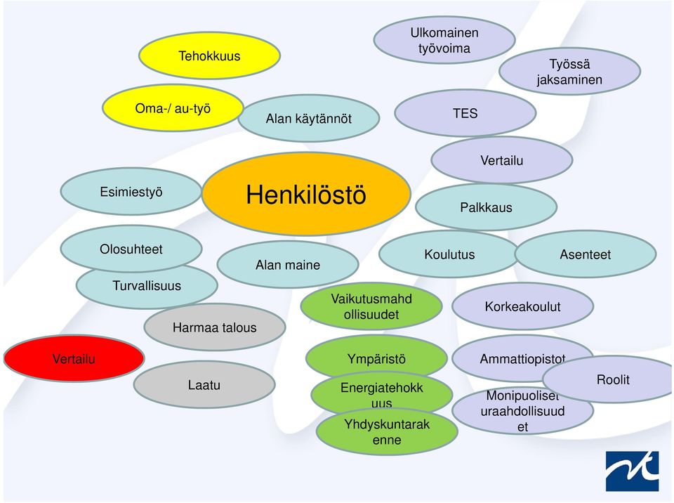 Turvallisuus Harmaa talous Vaikutusmahd ollisuudet Korkeakoulut Vertailu Ympäristö