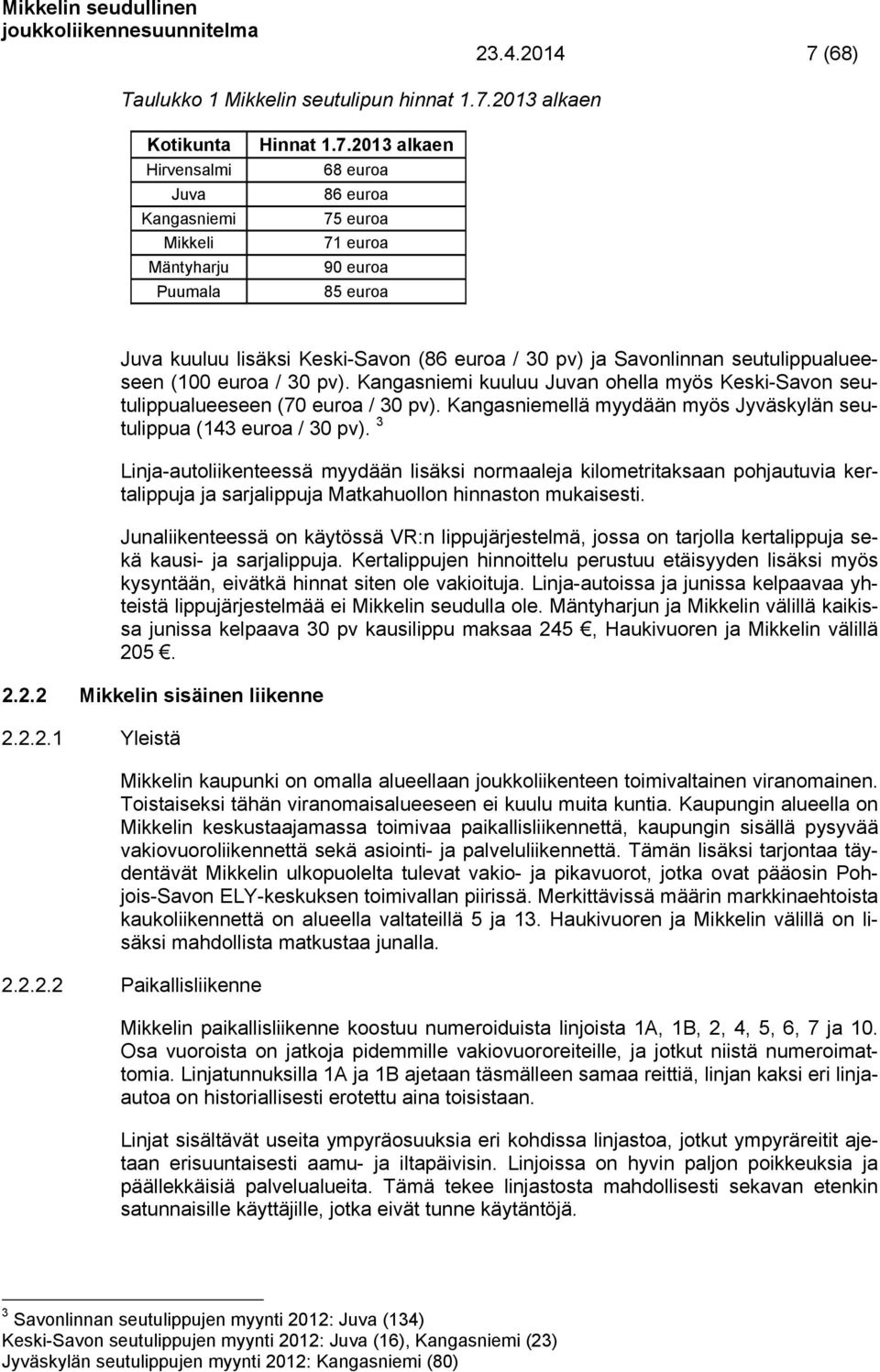 2013 alkaen Kotikunta Hirvensalmi Juva Kangasniemi Mikkeli Mäntyharju Puumala Hinnat 1.7.