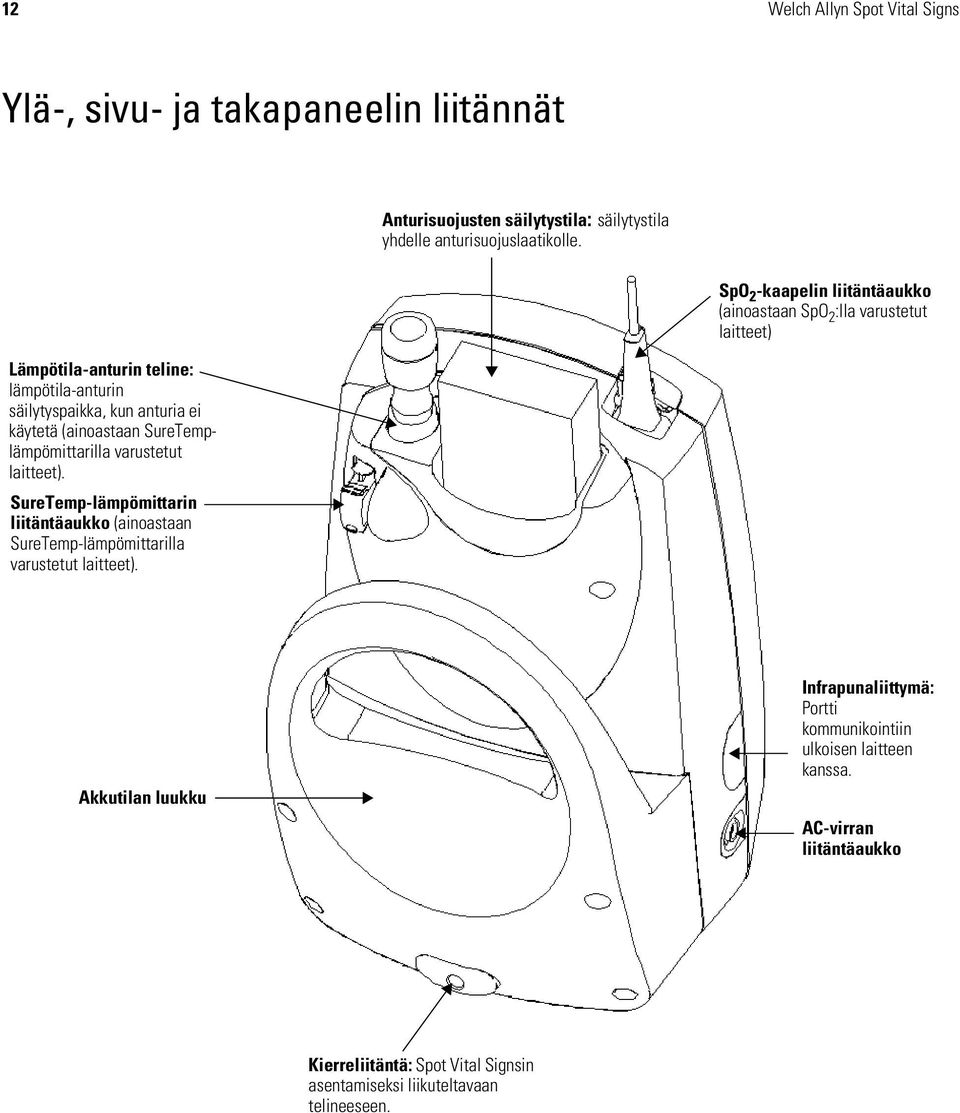 Anturisuojusten säilytystila: säilytystila yhdelle anturisuojuslaatikolle.