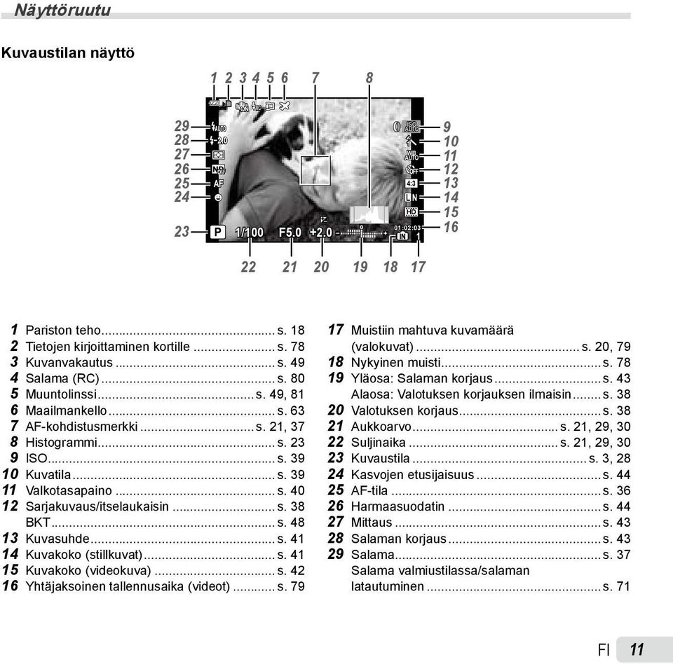 .. s. 39 10 Kuvatila... s. 39 11 Valkotasapaino... s. 40 12 Sarjakuvaus/itselaukaisin... s. 38 BKT... s. 48 13 Kuvasuhde... s. 41 14 Kuvakoko (stillkuvat)... s. 41 15 Kuvakoko (videokuva)... s. 42 16 Yhtäjaksoinen tallennusaika (videot).