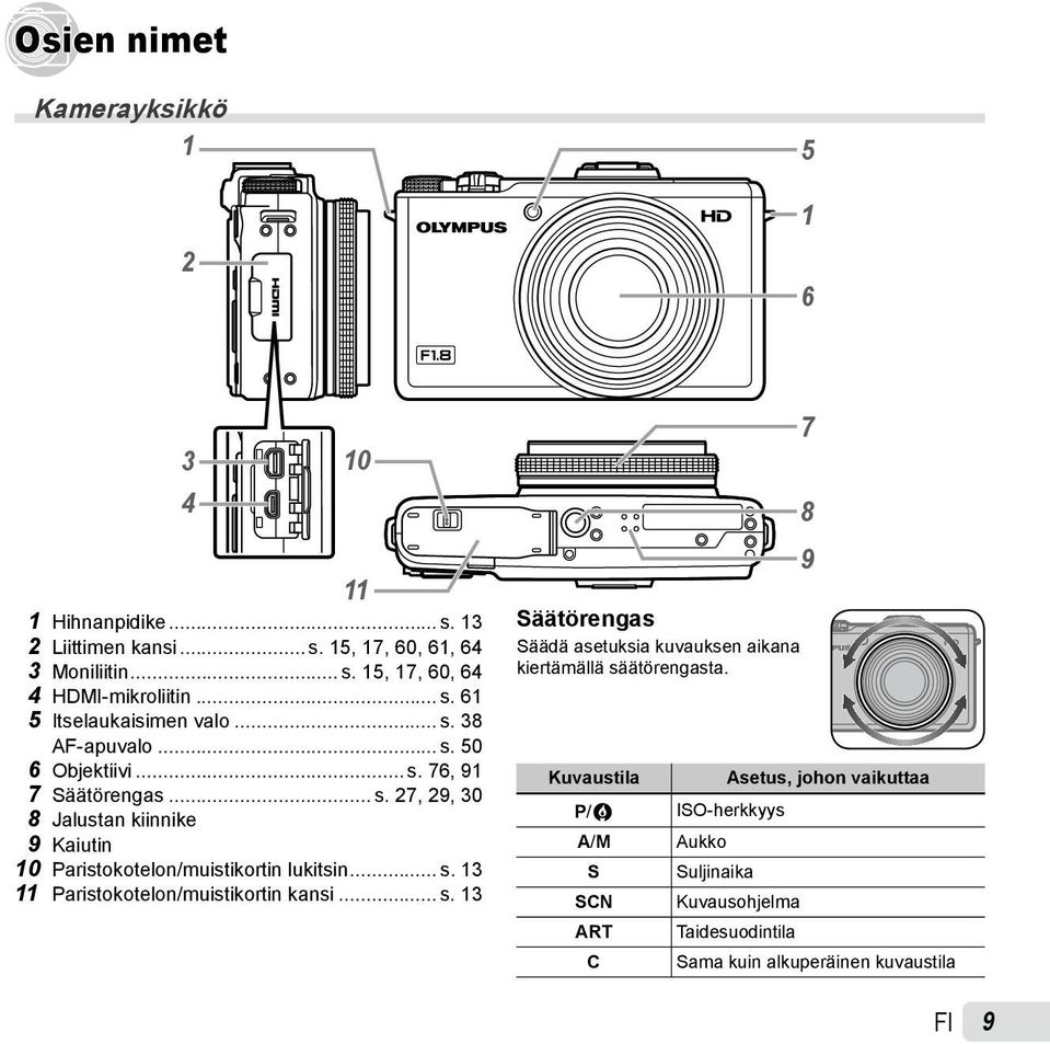 .. s. 13 11 Paristokotelon/muistikortin kansi... s. 13 Säätörengas Säädä asetuksia kuvauksen aikana kiertämällä säätörengasta.