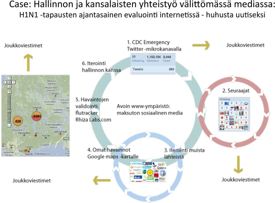 H1N1 - tapausten ajantasainen