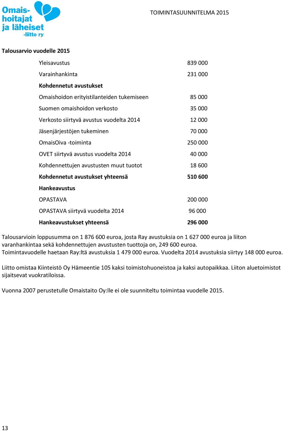 avustukset yhteensä 510 600 Hankeavustus OPASTAVA 200 000 OPASTAVA siirtyvä vuodelta 2014 96 000 Hankeavustukset yhteensä 296 000 Talousarvioin loppusumma on 1 876 600 euroa, josta Ray avustuksia on