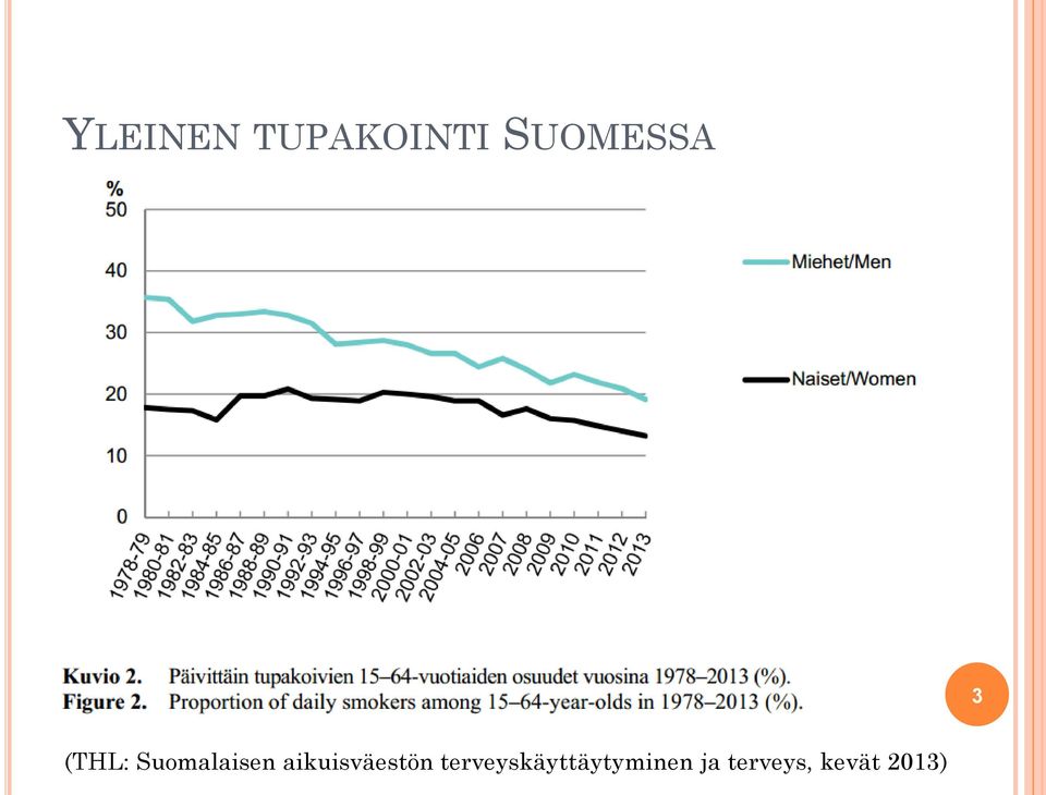 Suomalaisen aikuisväestön