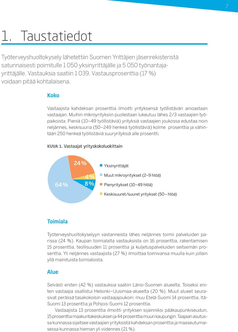 Muihin mikroyrityksiin puolestaan lukeutuu lähes 2/3 vastaajien työpaikoista.