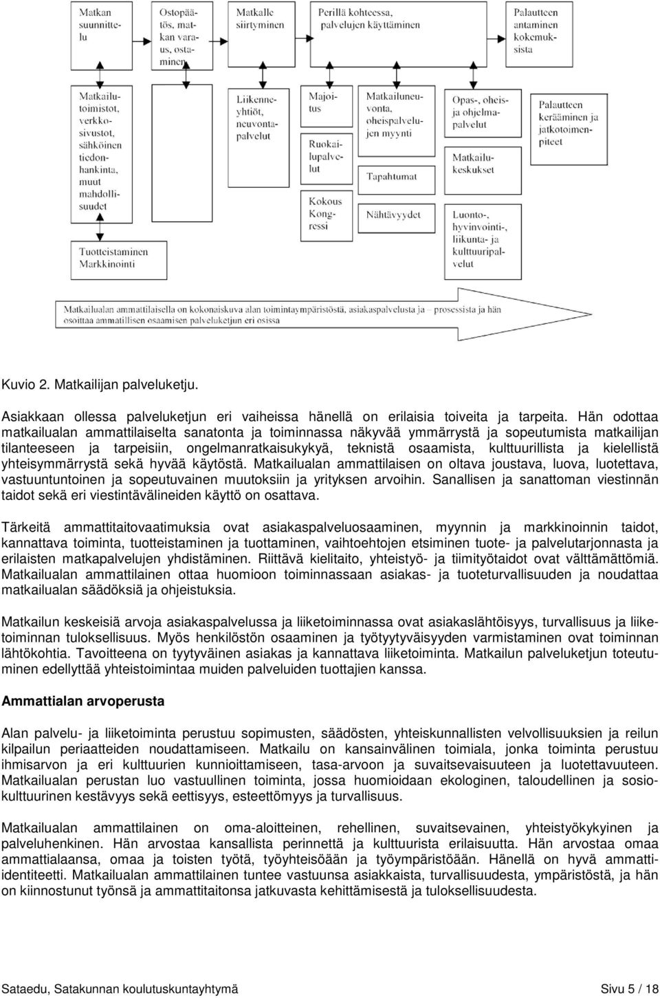 ja kielellistä yhteisymmärrystä sekä hyvää käytöstä. Matkailualan ammattilaisen on oltava joustava, luova, luotettava, vastuuntuntoinen ja sopeutuvainen muutoksiin ja yrityksen arvoihin.