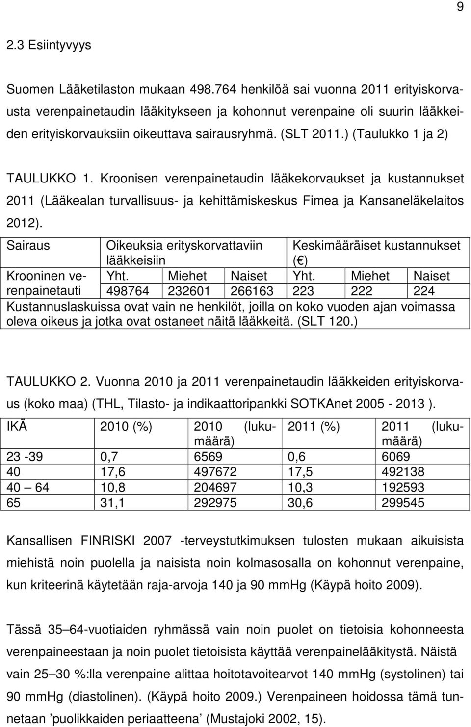 ) (Taulukko 1 ja 2) TAULUKKO 1. Kroonisen verenpainetaudin lääkekorvaukset ja kustannukset 2011 (Lääkealan turvallisuus- ja kehittämiskeskus Fimea ja Kansaneläkelaitos 2012).