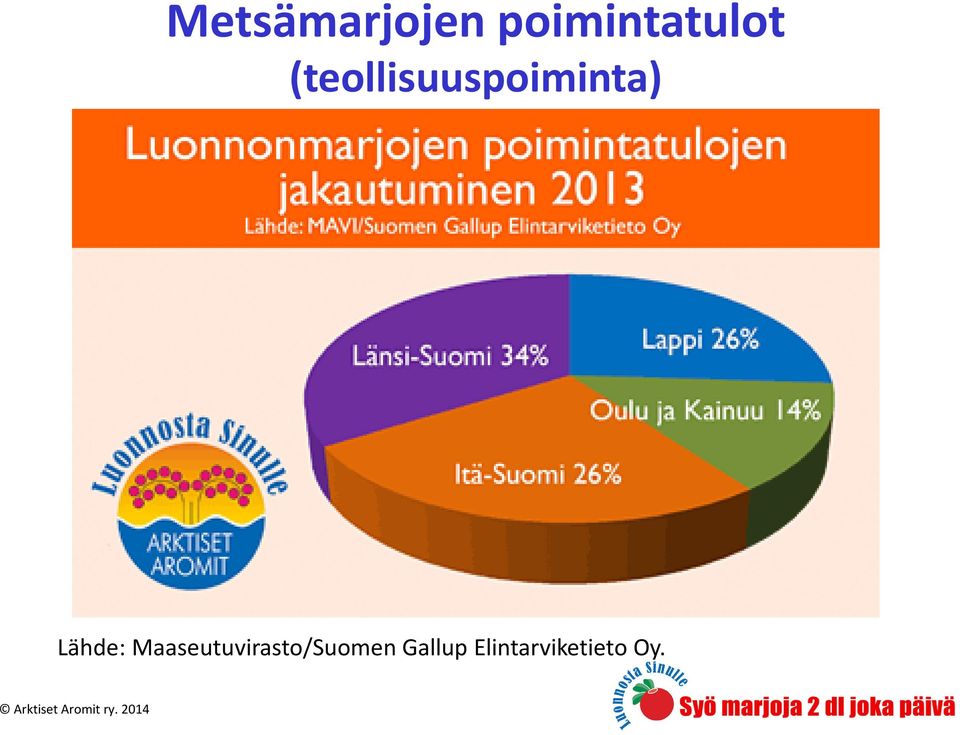Maaseutuvirasto/Suomen Gallup