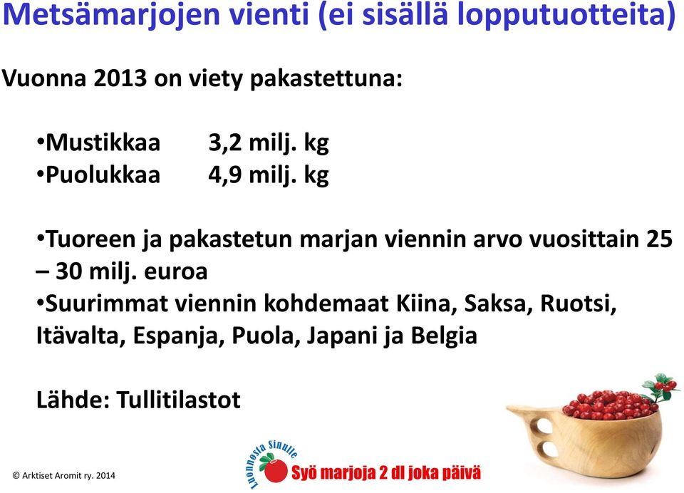 kg Tuoreen ja pakastetun marjan viennin arvo vuosittain 25 30 milj.