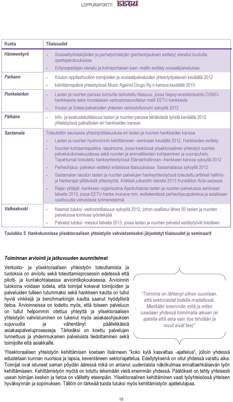 kehittämispäivä yhteistyössä Music Against Drugs Ry:n kanssa keväällä 2013 Punkalaidun - Lasten ja nuorten parissa toimiville tarkoitettu tilaisuus, jossa Nepsy-ensitietoluento OSMOhankkeesta sekä