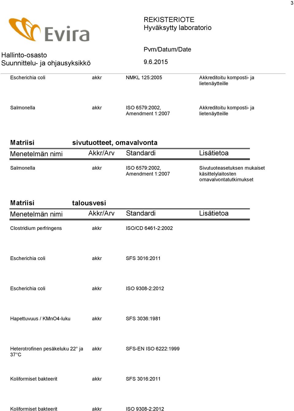 talousvesi Clostridium perfringens akkr ISO/CD 6461-2:2002 Escherichia coli akkr SFS 3016:2011 Escherichia coli akkr ISO 9308-2:2012 Hapettuvuus / KMnO4-luku