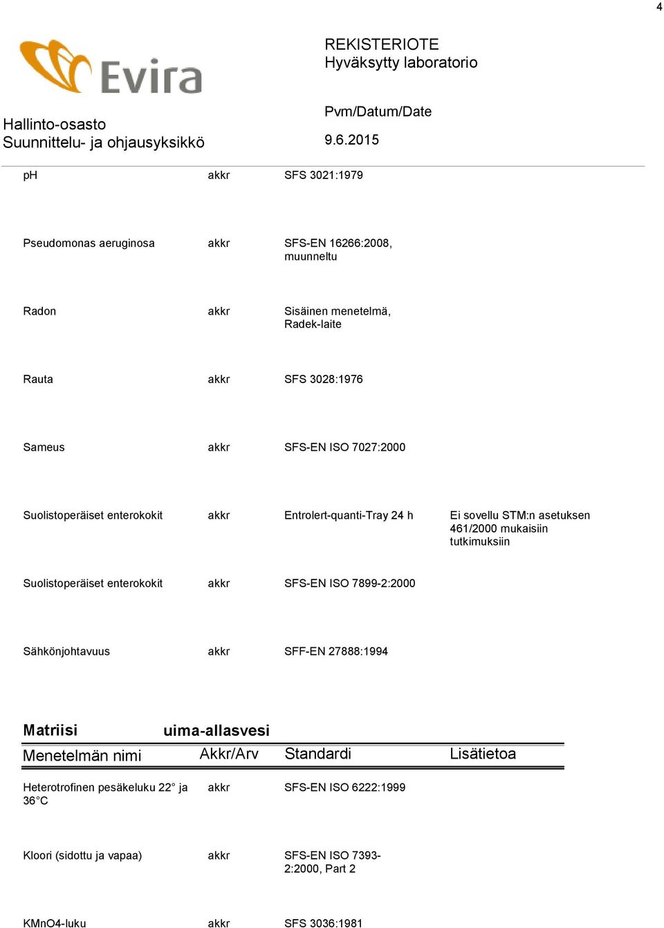 tutkimuksiin Suolistoperäiset enterokokit akkr SFS-EN ISO 7899-2:2000 Sähkönjohtavuus akkr SFF-EN 27888:1994 uima-allasvesi Heterotrofinen