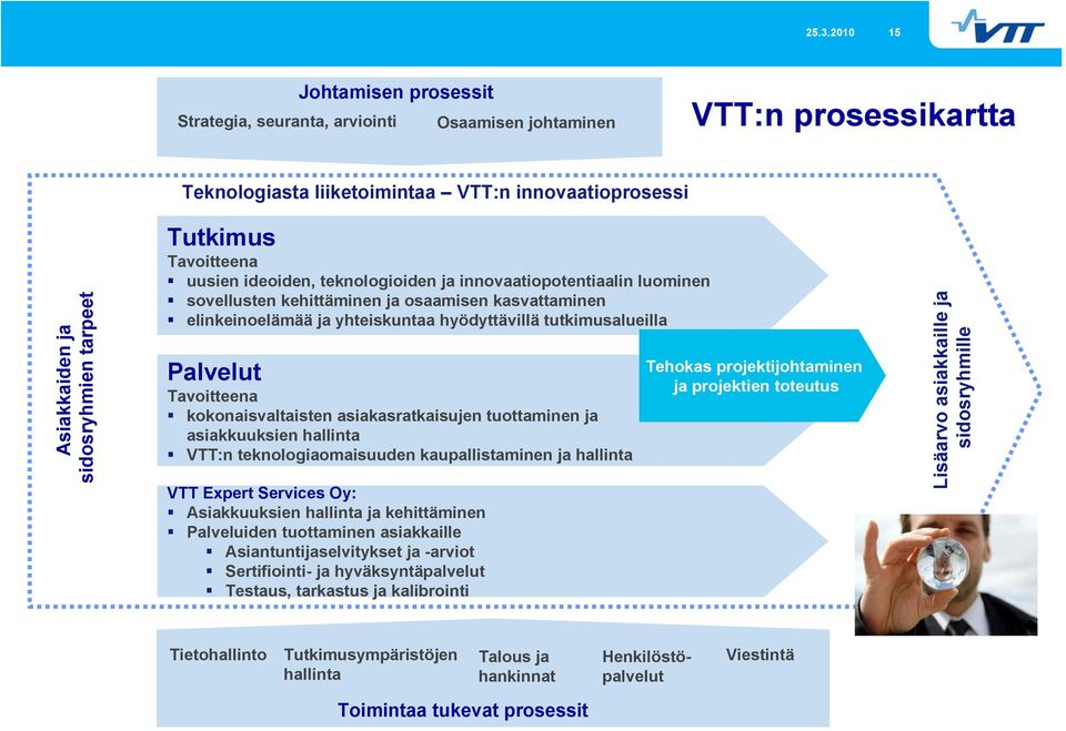 tutkimusalueilla Palvelut Tavoitteena kokonaisvaltaisten asiakasratkaisujen tuottaminen ja asiakkuuksien hallinta VTT:n teknologiaomaisuuden kaupallistaminen ja hallinta VTT Expert Services Oy: