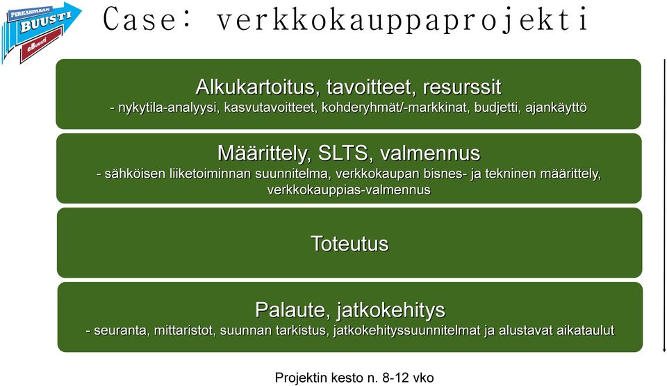 suunnitelma, verkkokaupan bisnes- ja tekninen määrittely, verkkokauppias-valmennus Palaute, jatkokehitys -