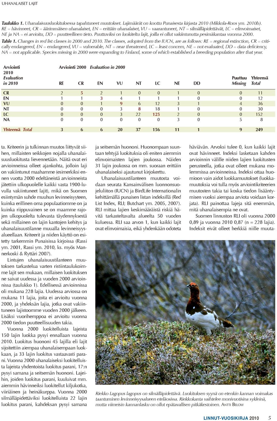 Puuttuviksi on luokiteltu lajit, joilla ei ollut vakiintunutta pesimäkantaa vuonna 2000. Table 1. Changes in red list classes in 2000 and 2010.