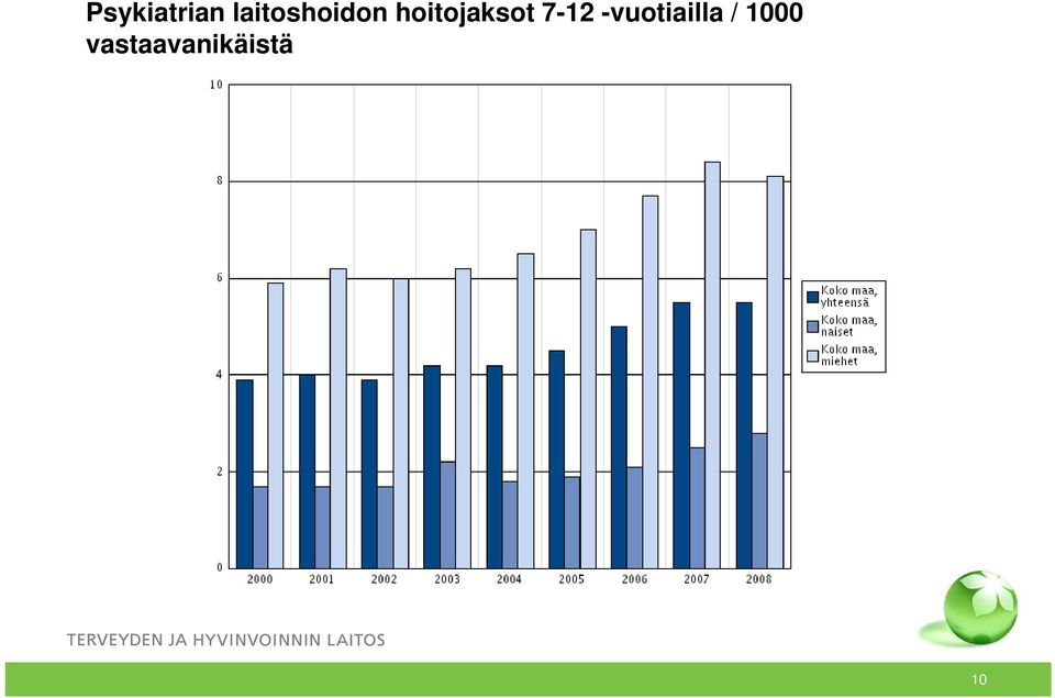 hoitojaksot 7-12