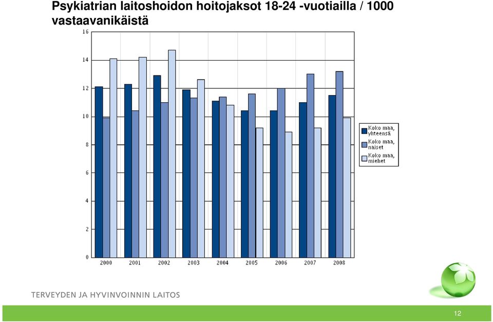 hoitojaksot 18-24