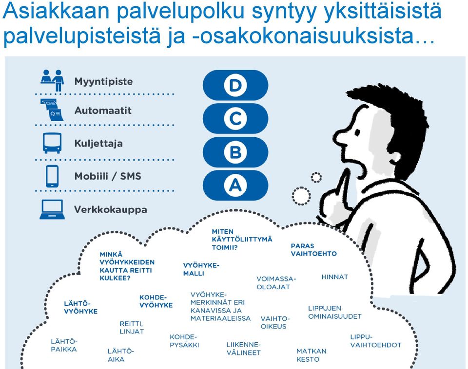 yksittäisistä