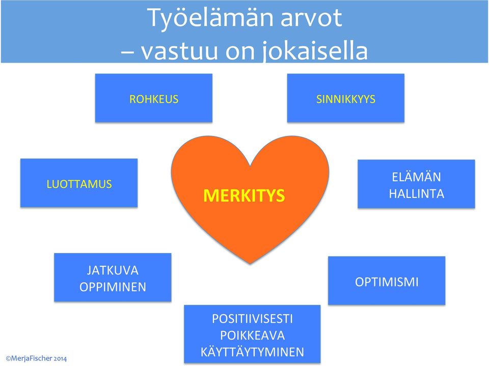 ELÄMÄN HALLINTA JATKUVA OPPIMINEN OPTIMISMI