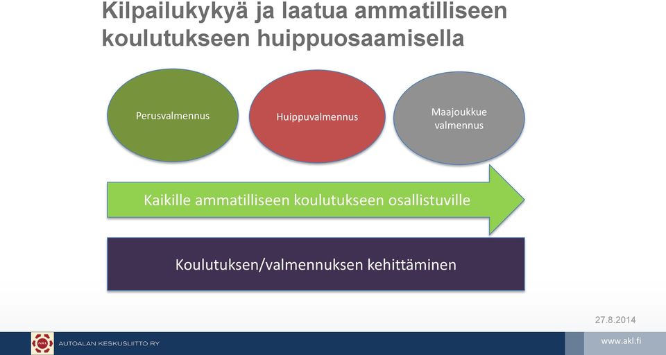 Maajoukkue valmennus Kaikille ammatilliseen